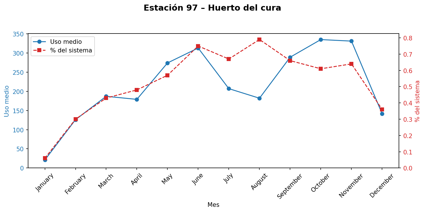 Estación 097 – Huerto del cura